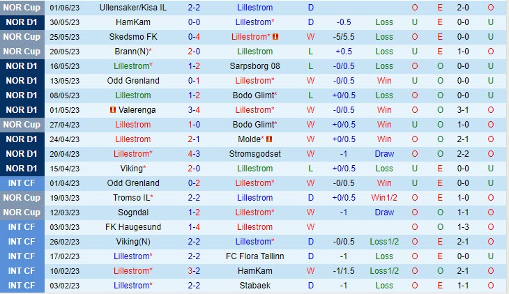 Nhận định Lillestrom vs Stabaek 22h00 ngày 46 (VĐ Na Uy 2023) 2 Nhận định Lillestrom vs Stabaek 22h00 ngày 46 (VĐ Na Uy 2023) 2