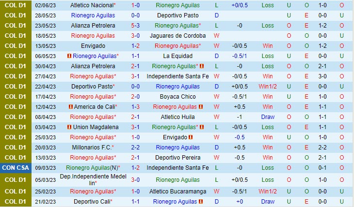 Nhận định Rionegro vs Atletico Nacional 6h05 ngày 56 (VĐ Colombia 2023) 2