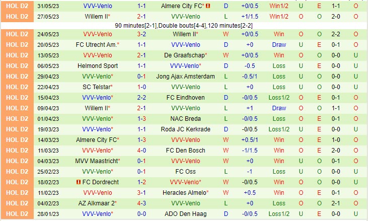 Nhận định Almere vs Venlo 21h30 ngày 36 (Playoff VĐQG Hà Lan) 3 Nhận định Almere vs Venlo 21h30 ngày 36 (Playoff VĐQG Hà Lan) 3