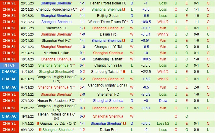 Nhận định Cangzhou Mighty Lions vs Shanghai Shenhua 14h30 ngày 46 (VĐ Trung Quốc 2023) 3