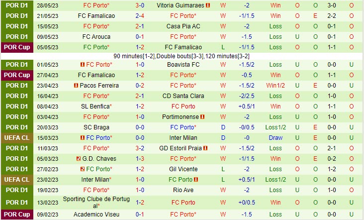 Nhận định Braga vs Porto 23h15 ngày 46 (Cúp QG Bồ Đào Nha 202223) 3