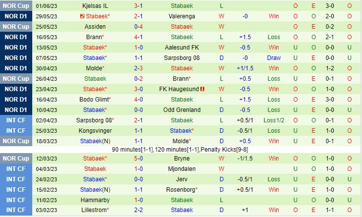 Nhận định Lillestrom vs Stabaek 22h00 ngày 46 (VĐ Na Uy 2023) 3 Nhận định Lillestrom vs Stabaek 22h00 ngày 46 (VĐ Na Uy 2023) 3