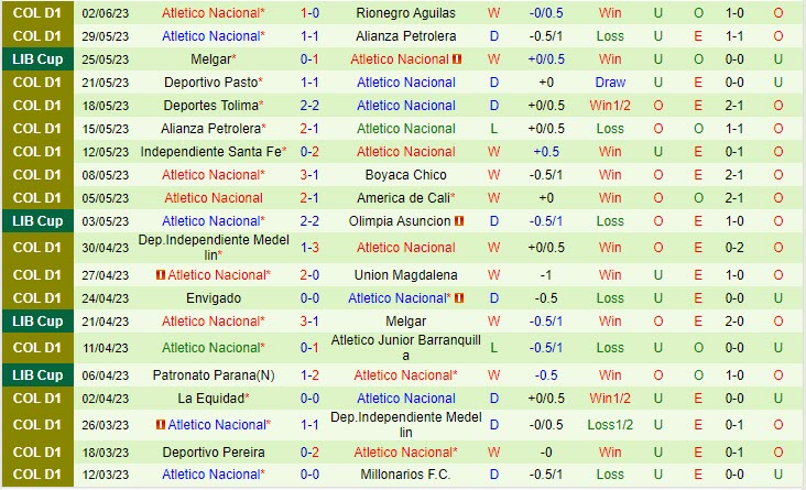 Nhận định Rionegro vs Atletico Nacional 6h05 ngày 56 (VĐ Colombia 2023) 3