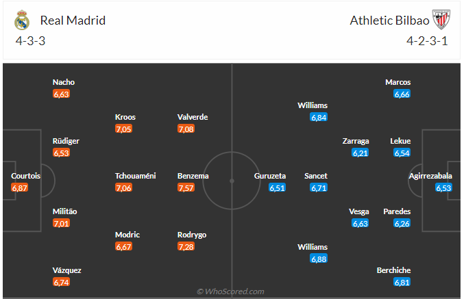 Soi kèo Real Madrid vs Bilbao hôm nay 3
