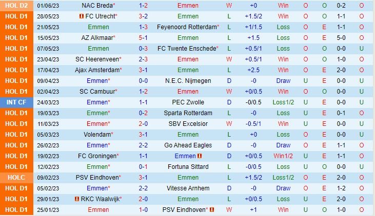 Nhận định Emmen vs Breda 1h00 ngày 46 (Playoff VĐQG Hà Lan) 2