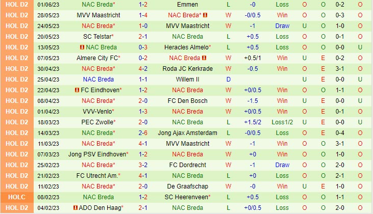 Nhận định Emmen vs Breda 1h00 ngày 46 (Playoff VĐQG Hà Lan) 3