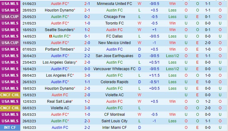 Nhận định Austin vs Real Salt Lake 7h30 ngày 46 (Nhà Nghề Mỹ 2023) 2