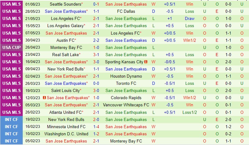Nhận định Colorado Rapids vs San Jose Earthquakes 8h30 ngày 46 (Nhà nghề Mỹ MLS) 3 Nhận định Colorado Rapids vs San Jose Earthquakes 8h30 ngày 46 (Nhà nghề Mỹ MLS) 3