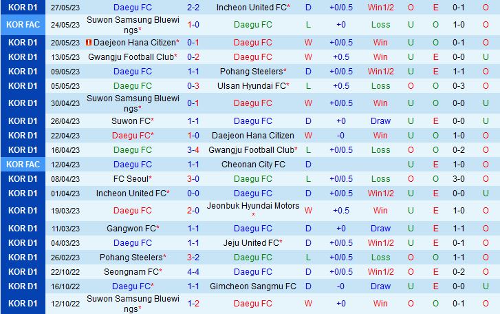 Nhận định Daegu vs Seoul 17h00 ngày 46 (VĐQG Hàn Quốc 2023) 2