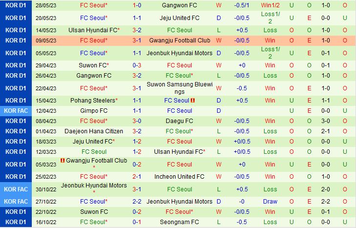 Nhận định Daegu vs Seoul 17h00 ngày 46 (VĐQG Hàn Quốc 2023) 3