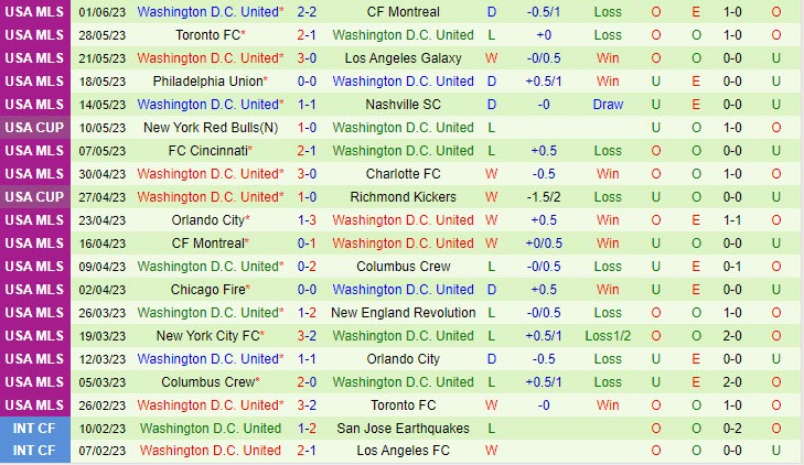 Nhận định Inter Miami vs DC United 6h30 ngày 46 (Nhà Nghề Mỹ 2023) 3