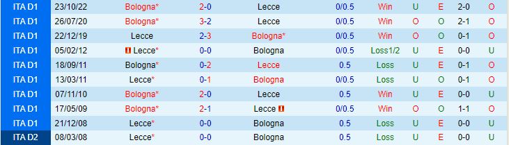 Nhận định Lecce vs Bologna 2h00 ngày 56 (VĐQG Italia 202223) 1