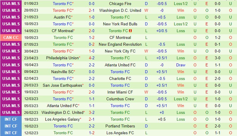 Nhận định Minnesota vs Toronto 7h30 ngày 46 (Nhà nghề Mỹ MLS) 3