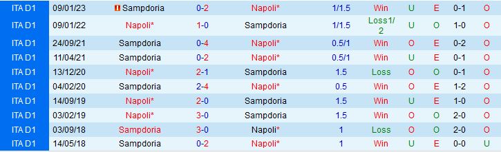 Nhận định Napoli vs Sampdoria 23h30 ngày 46 (VĐQG Italia 202223) 1