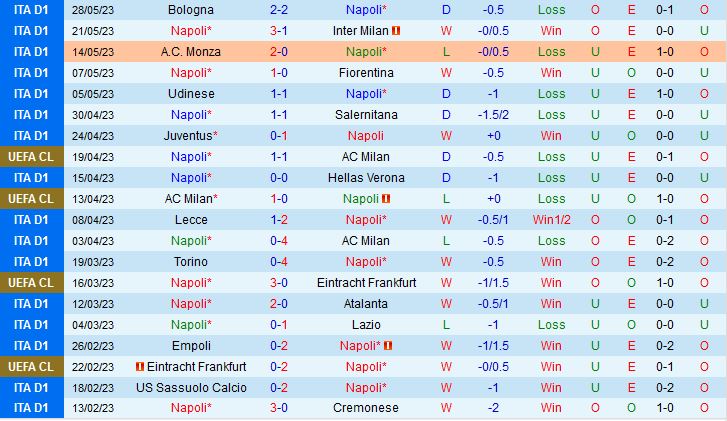 Nhận định Napoli vs Sampdoria 23h30 ngày 46 (VĐQG Italia 202223) 2