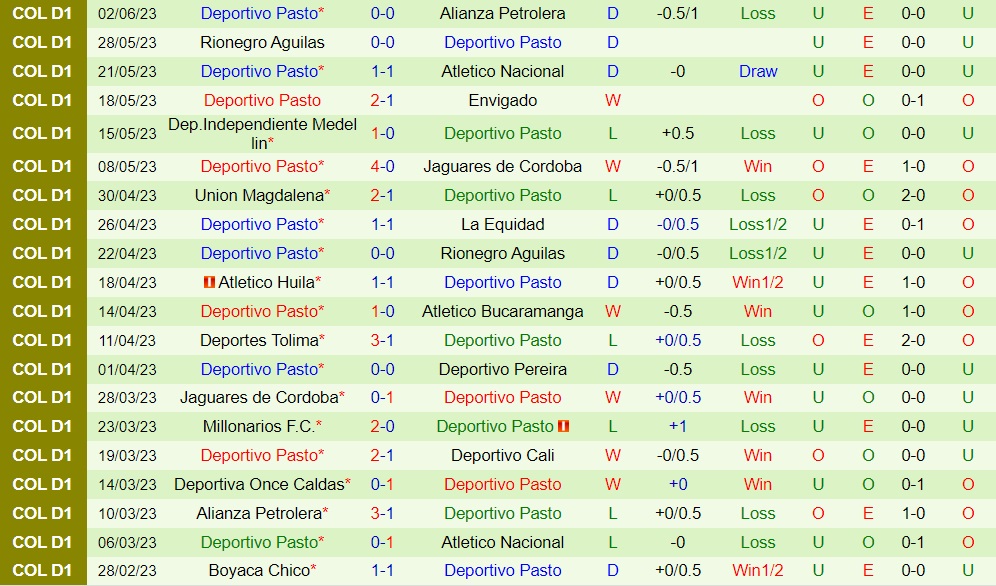 Nhận định Alianza Petrolera vs Pasto 8h15 ngày 56 (VĐQG Colombia 2023) 2 Nhận định Alianza Petrolera vs Pasto 8h15 ngày 56 (VĐQG Colombia 2023) 2