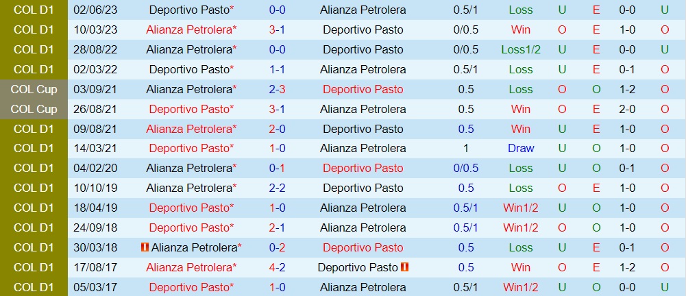 Nhận định Alianza Petrolera vs Pasto 8h15 ngày 56 (VĐQG Colombia 2023) 3 Nhận định Alianza Petrolera vs Pasto 8h15 ngày 56 (VĐQG Colombia 2023) 3