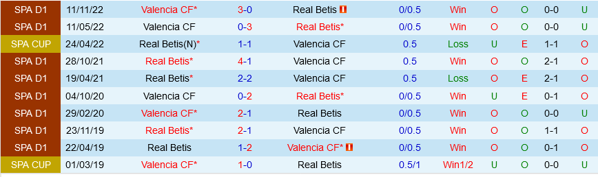 Betis vs Valencia Betis vs Valencia