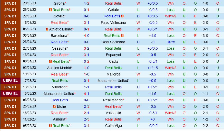 Betis vs Valencia Betis vs Valencia