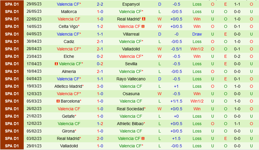 Betis vs Valencia Betis vs Valencia