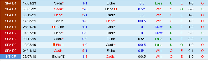 Elche vs Cadiz Elche vs Cadiz