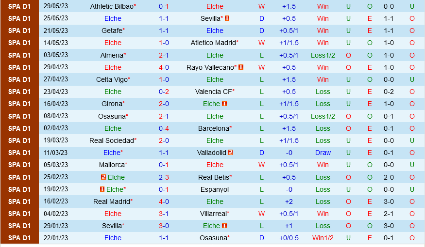 Elche vs Cadiz Elche vs Cadiz