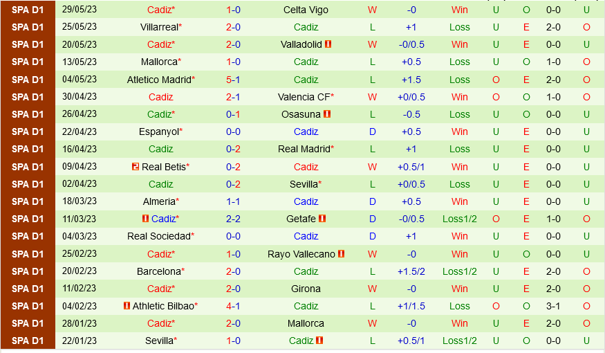 Elche vs Cadiz Elche vs Cadiz