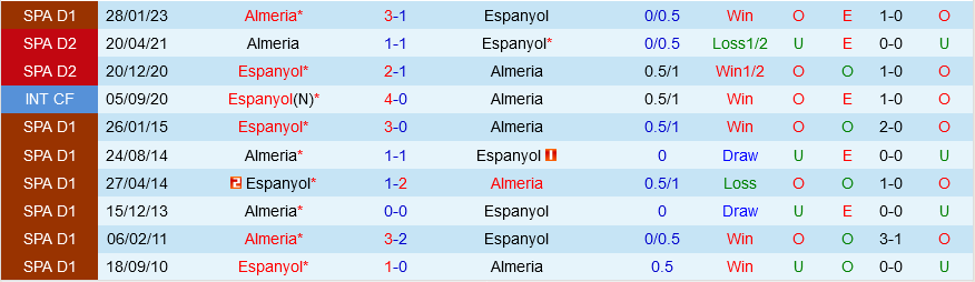 Espanyol vs Almeria Espanyol vs Almeria
