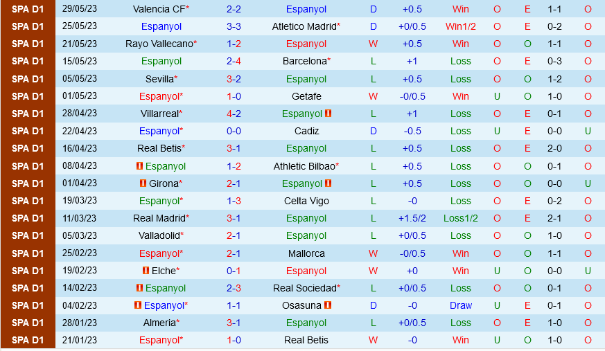 Espanyol vs Almeria Espanyol vs Almeria