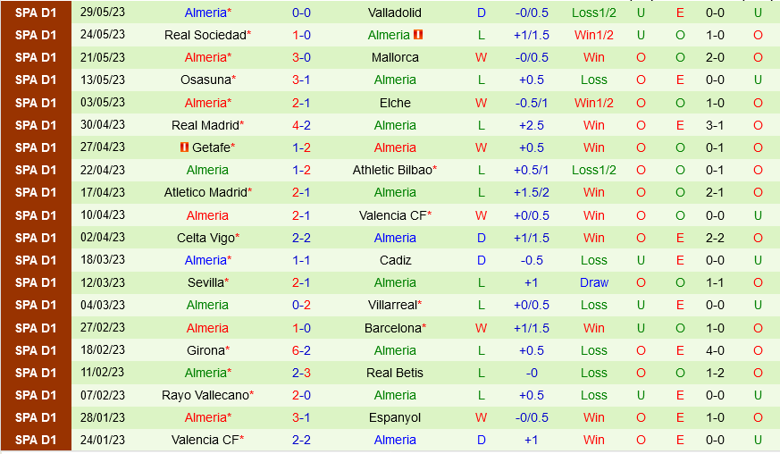 Espanyol vs Almeria Espanyol vs Almeria