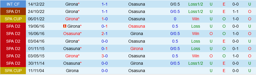 Osasuna vs Girona