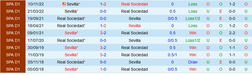Sociedad vs Sevilla Sociedad vs Sevilla