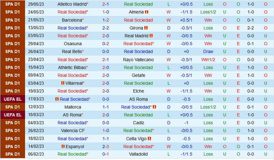 Sociedad vs Sevilla Sociedad vs Sevilla