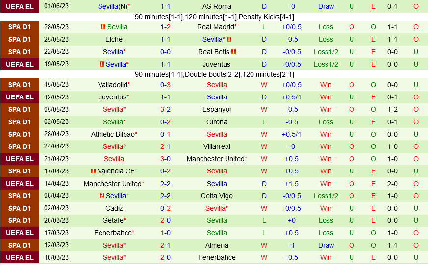 Sociedad vs Sevilla Sociedad vs Sevilla