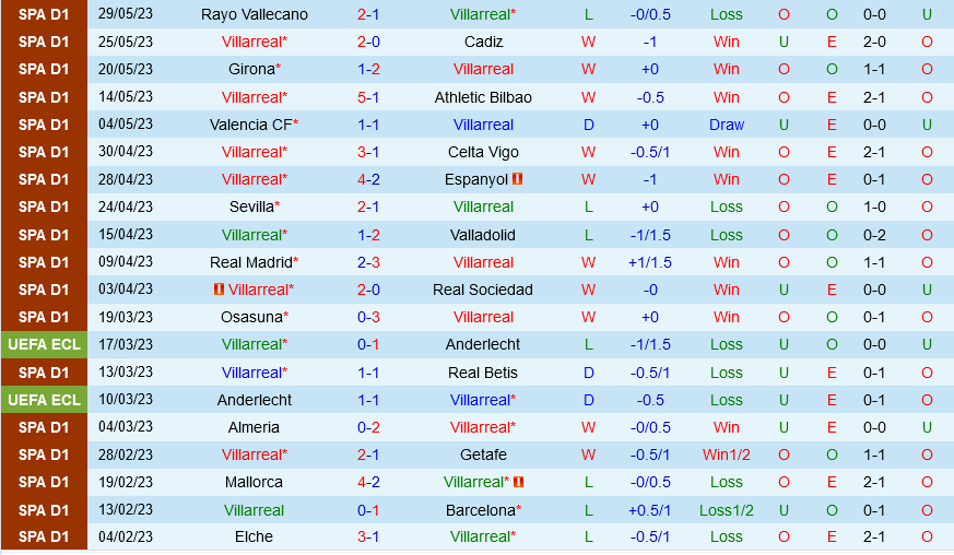 Villarreal vs Atletico Madrid