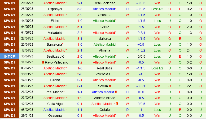 Villarreal vs Atletico Madrid