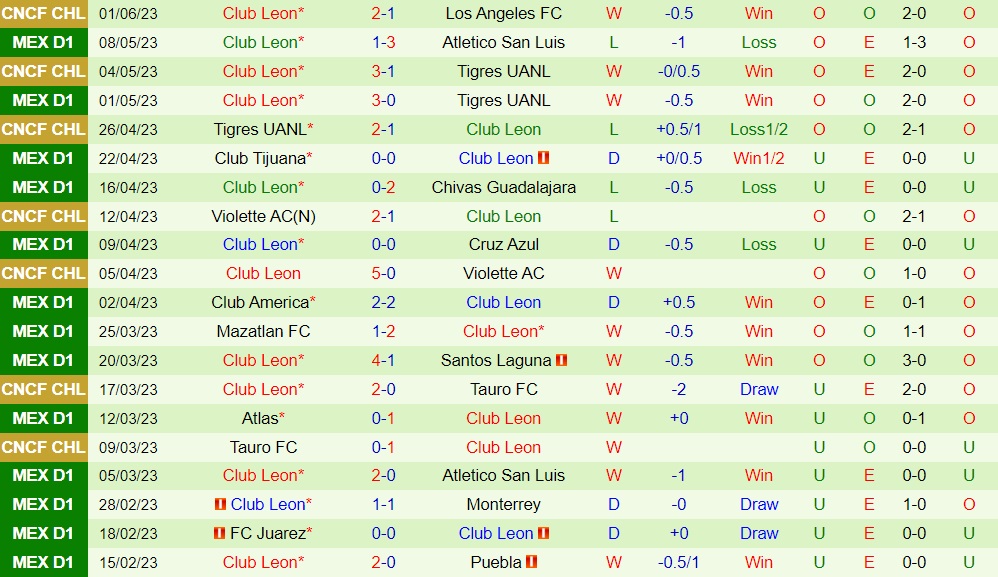 Nhận định Los Angeles FC vs Leon 8h00 ngày 56 (CONCACAF Champions League 2023) 2