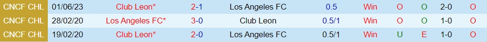 Nhận định Los Angeles FC vs Leon 8h00 ngày 56 (CONCACAF Champions League 2023) 3