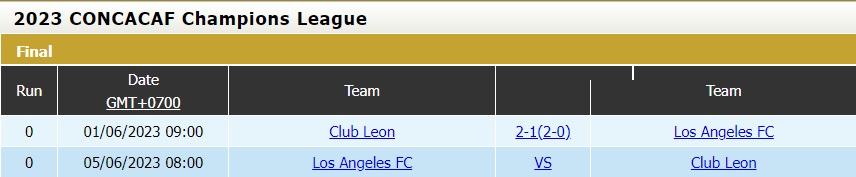 Nhận định Los Angeles FC vs Leon 8h00 ngày 56 (CONCACAF Champions League 2023) 4