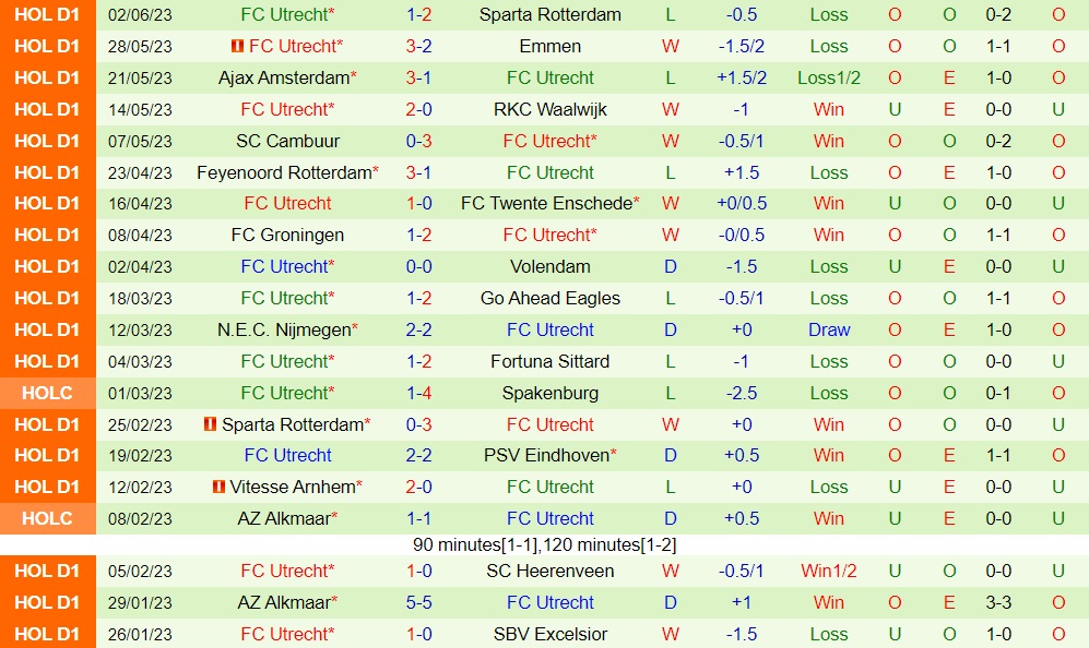 Nhận định Sparta Rotterdam vs Utrecht 23h00 ngày 46 (VĐQG Hà Lan 202223) 2 Nhận định Sparta Rotterdam vs Utrecht 23h00 ngày 46 (VĐQG Hà Lan 202223) 2