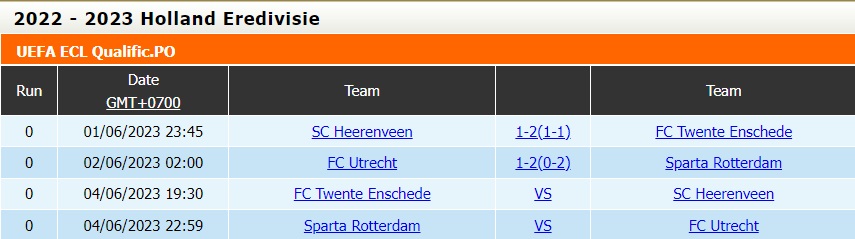 Nhận định - dự đoán Twente vs Heerenveen 19h30 ngày 46 (VĐQG Hà Lan 202223) 4 Nhận định - dự đoán Twente vs Heerenveen 19h30 ngày 46 (VĐQG Hà Lan 202223) 4