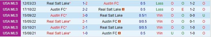 Nhận định Austin vs Real Salt Lake 7h30 ngày 46 (Nhà Nghề Mỹ 2023) 1