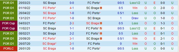 Nhận định Braga vs Porto 23h15 ngày 46 (Cúp QG Bồ Đào Nha 202223) 1