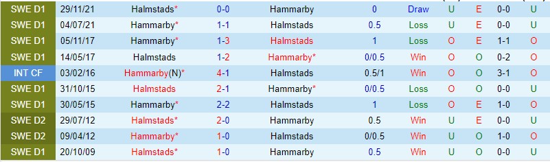 Nhận định Halmstads vs Hammarby 20h00 ngày 46 (VĐQG Thụy Điển 2023) 1
