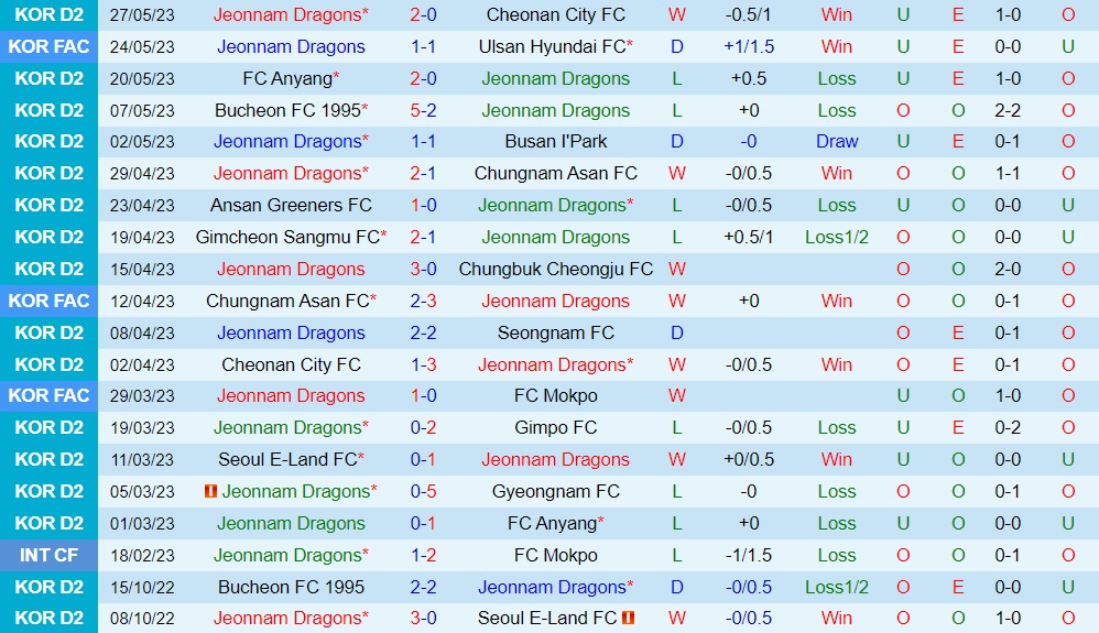 Nhận định Jeonnam Dragons vs Gimcheon Sangmu 18h00 ngày 46 (Hạng 2 Hàn Quốc 2023) 1 Nhận định Jeonnam Dragons vs Gimcheon Sangmu 18h00 ngày 46 (Hạng 2 Hàn Quốc 2023) 1