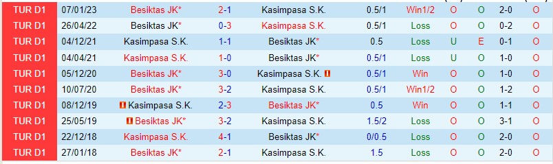 Nhận định Kasimpasa vs Besiktas 23h00 ngày 36 (VĐQG Thổ Nhĩ Kỳ 2023) 1