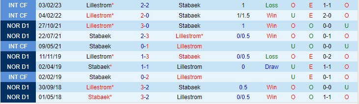 Nhận định Lillestrom vs Stabaek 22h00 ngày 46 (VĐ Na Uy 2023) 1 Nhận định Lillestrom vs Stabaek 22h00 ngày 46 (VĐ Na Uy 2023) 1