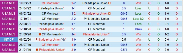 Nhận định Philadelphia Union vs CF Montreal 6h30 ngày 46 (Nhà Nghề Mỹ 2023) 1