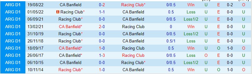 Nhận định Racing Club vs Banfield 07h30 ngày 46 (VĐQG Argentina 2023) 1 Nhận định Racing Club vs Banfield 07h30 ngày 46 (VĐQG Argentina 2023) 1