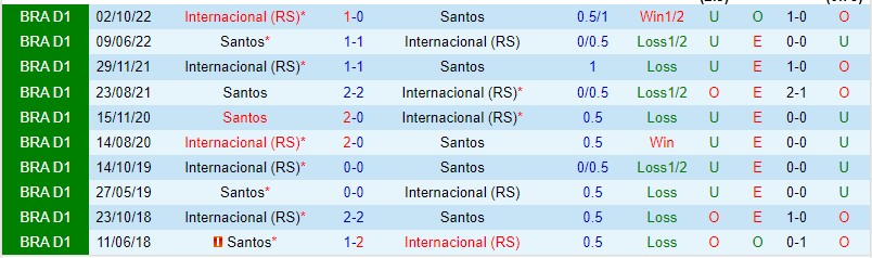 Nhận định Santos vs Internacional 07h00 ngày 46 (VĐQG Brazil 2023) 1
